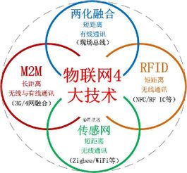 M2M物聯(lián)網(wǎng)技術(shù)服務(wù) 萬(wàn)物互聯(lián)時(shí)代的核心引擎